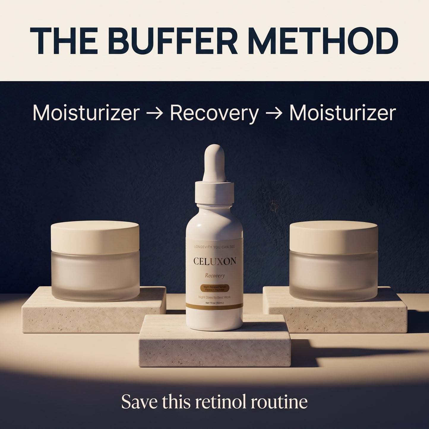 Promotional graphic for a skincare routine titled 'THE BUFFER METHOD' showing a central dropper bottle labeled 'CELUXON Encaps' flanked by two cream jars on stone blocks against a dark navy background.